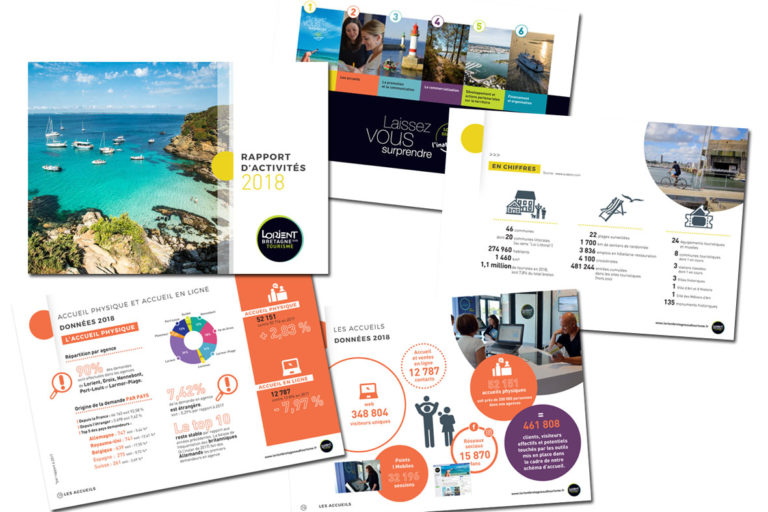 2019 rapport d’activite – Lorient Bretagne sud tourime